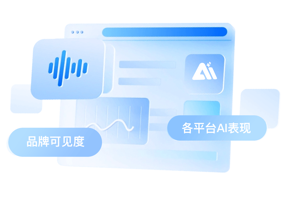 AI可见性监测示意图